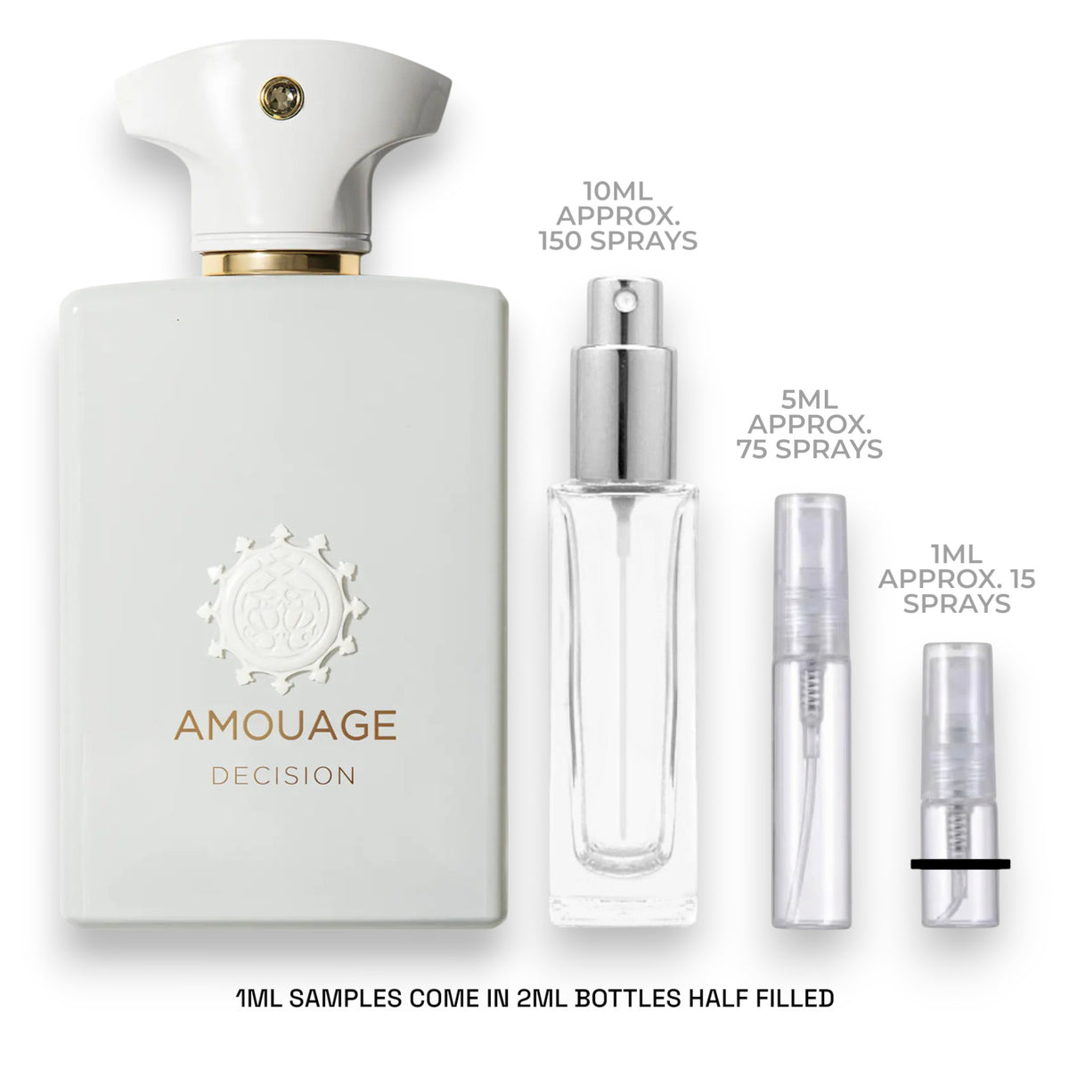 Amouage Decision Sample.