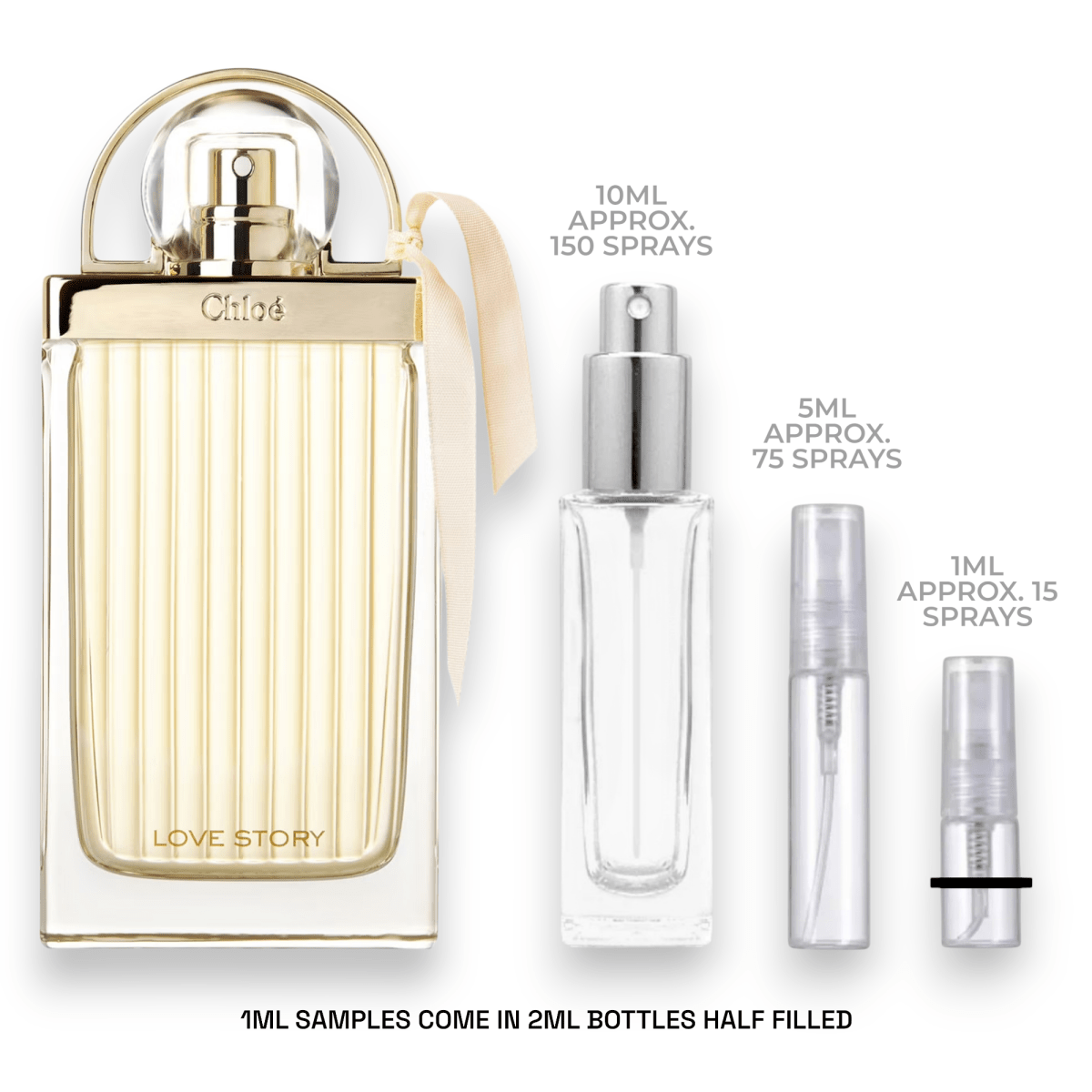 Chloé Love Story Sample - Atomic Aromas