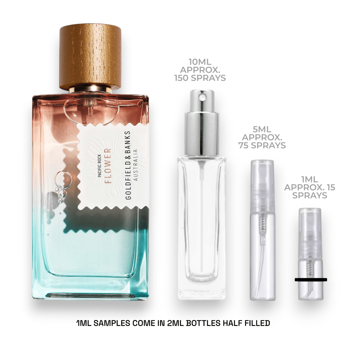 Goldfield & Banks Pacific Rock Flower Sample - Atomic Aromas