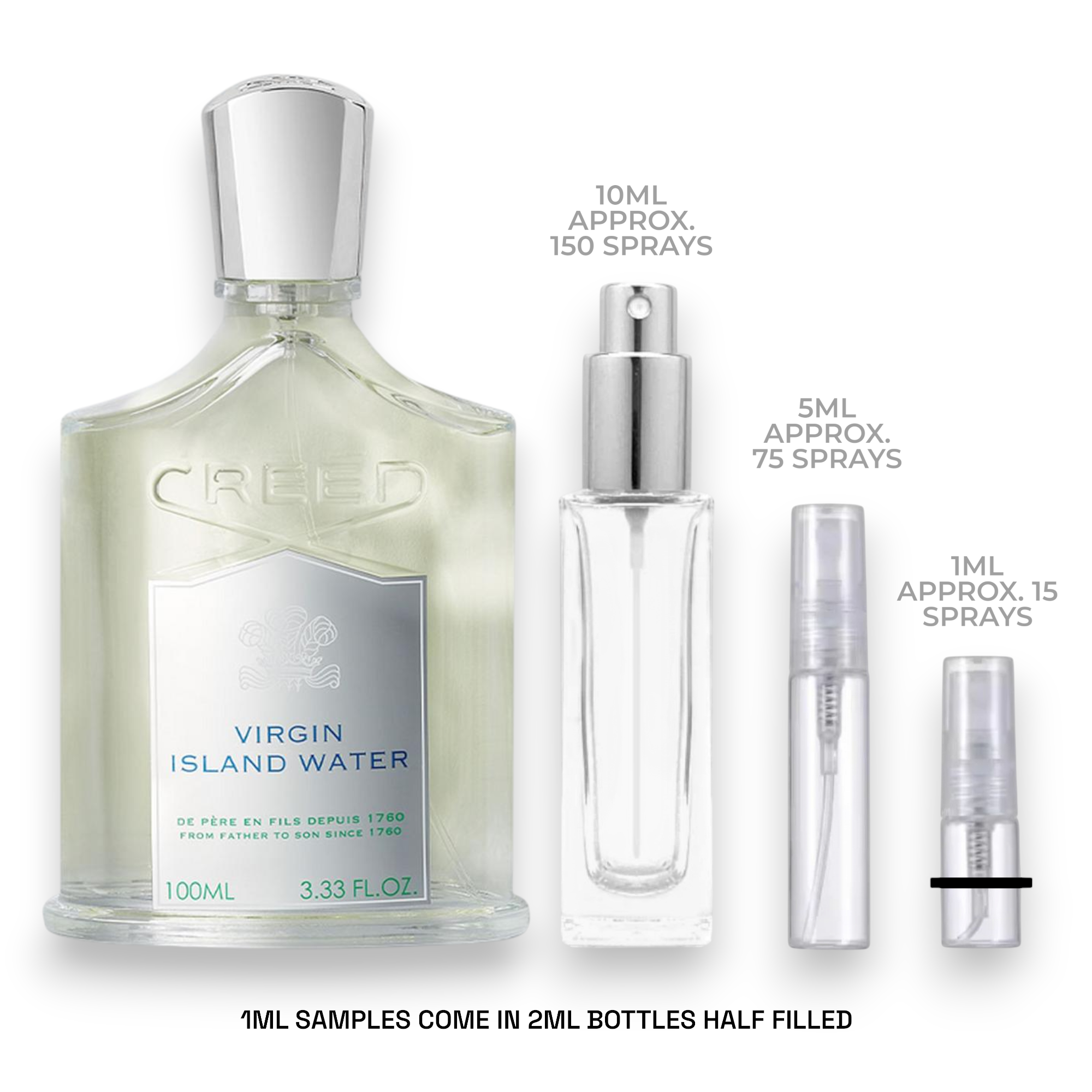 Creed Virgin Island Water Sample