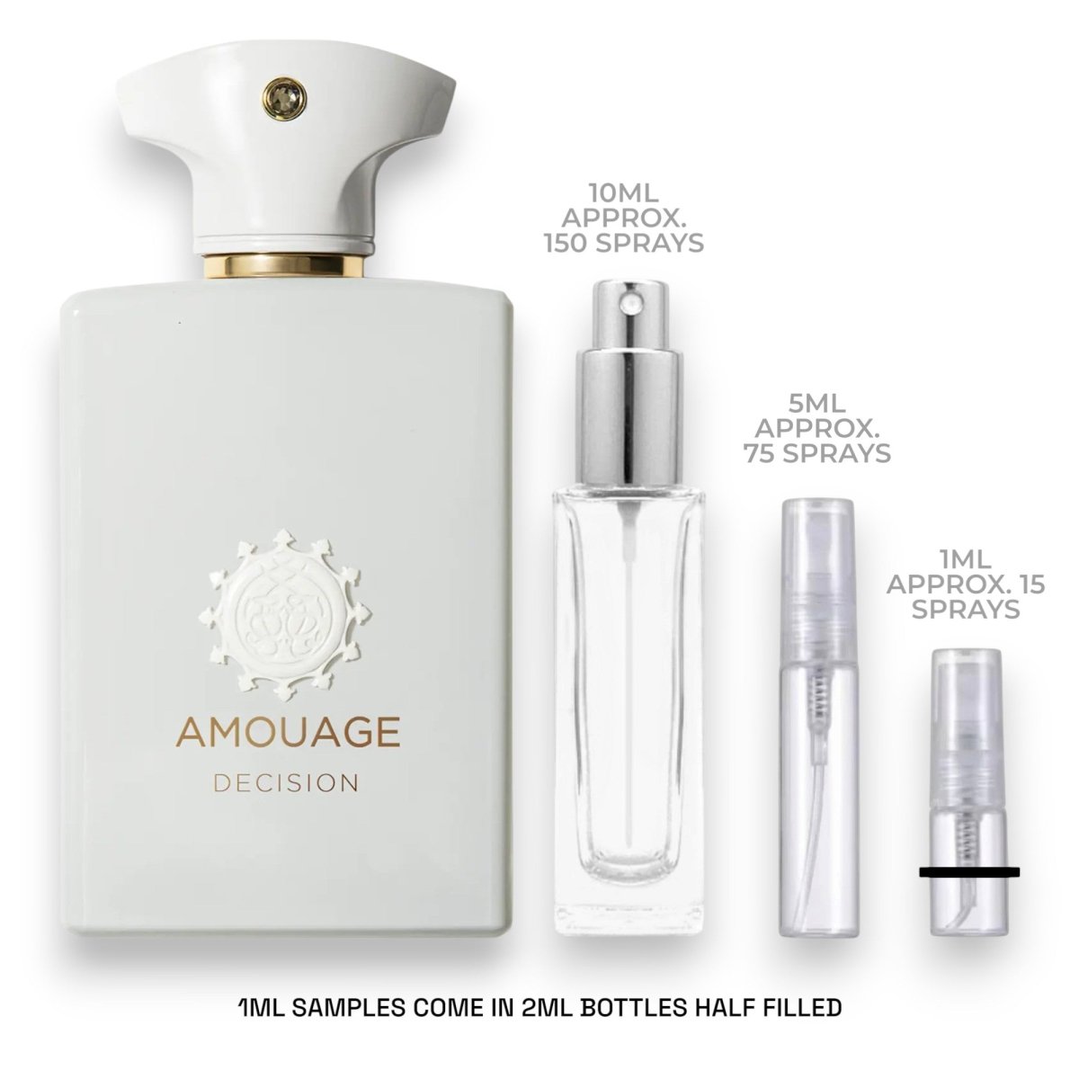 Amouage Decision Sample - Atomic Aromas