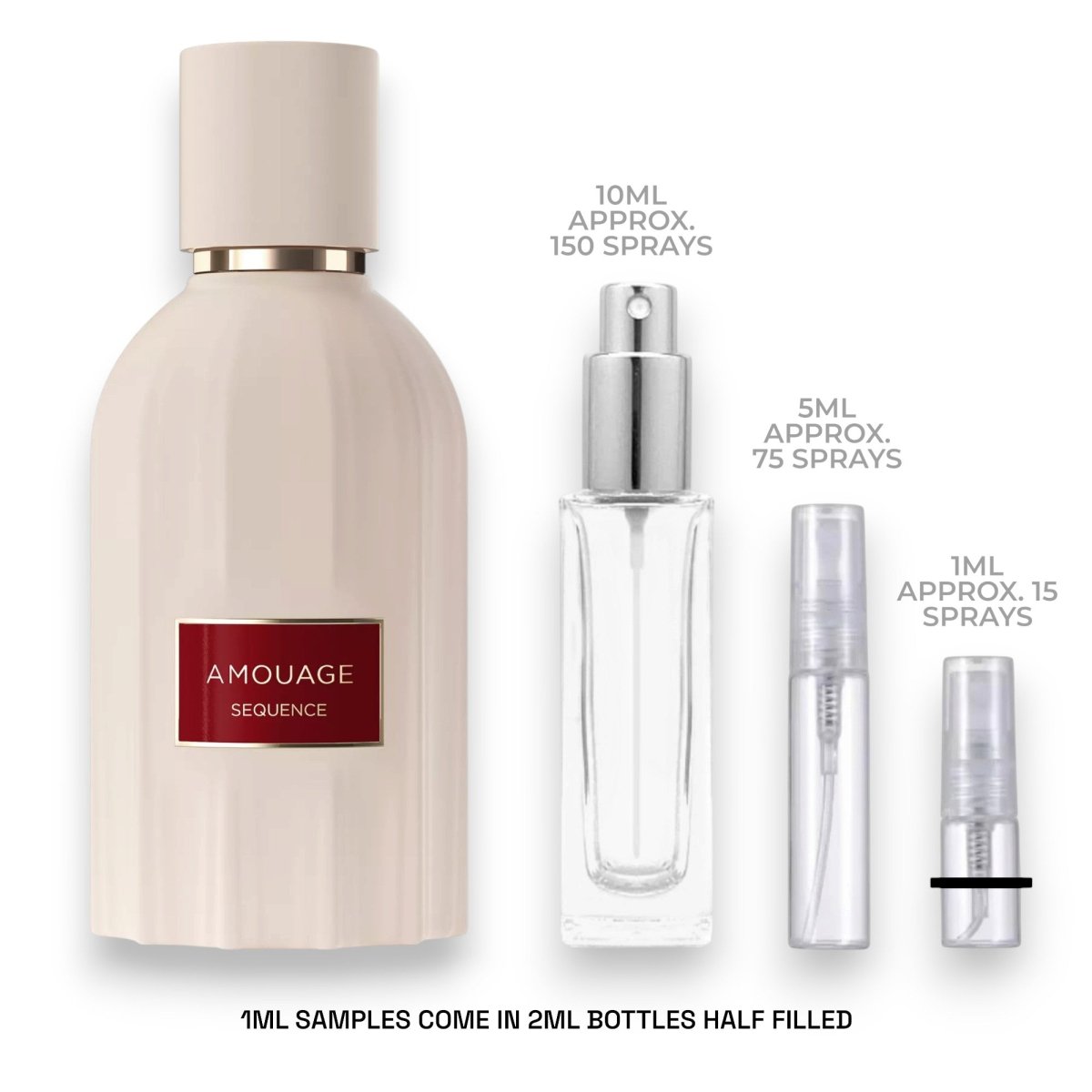 Amouage Sequence Sample - Atomic Aromas